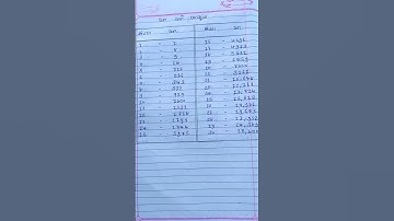 ગણિત:– 1 To 30 ઘન અને ઘનમૂળ 👍👍