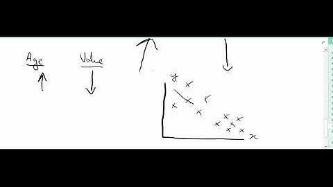 Correlation Part 1   acca f2 and qt afc