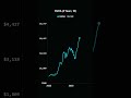 NVDA (3 Years, 1K)