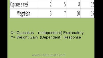 How to find the coefficient of determination and correlation in the ti 84