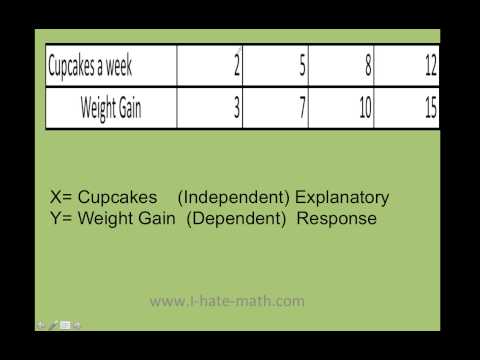 How to find the coefficient of determination and correlation in the ti 84