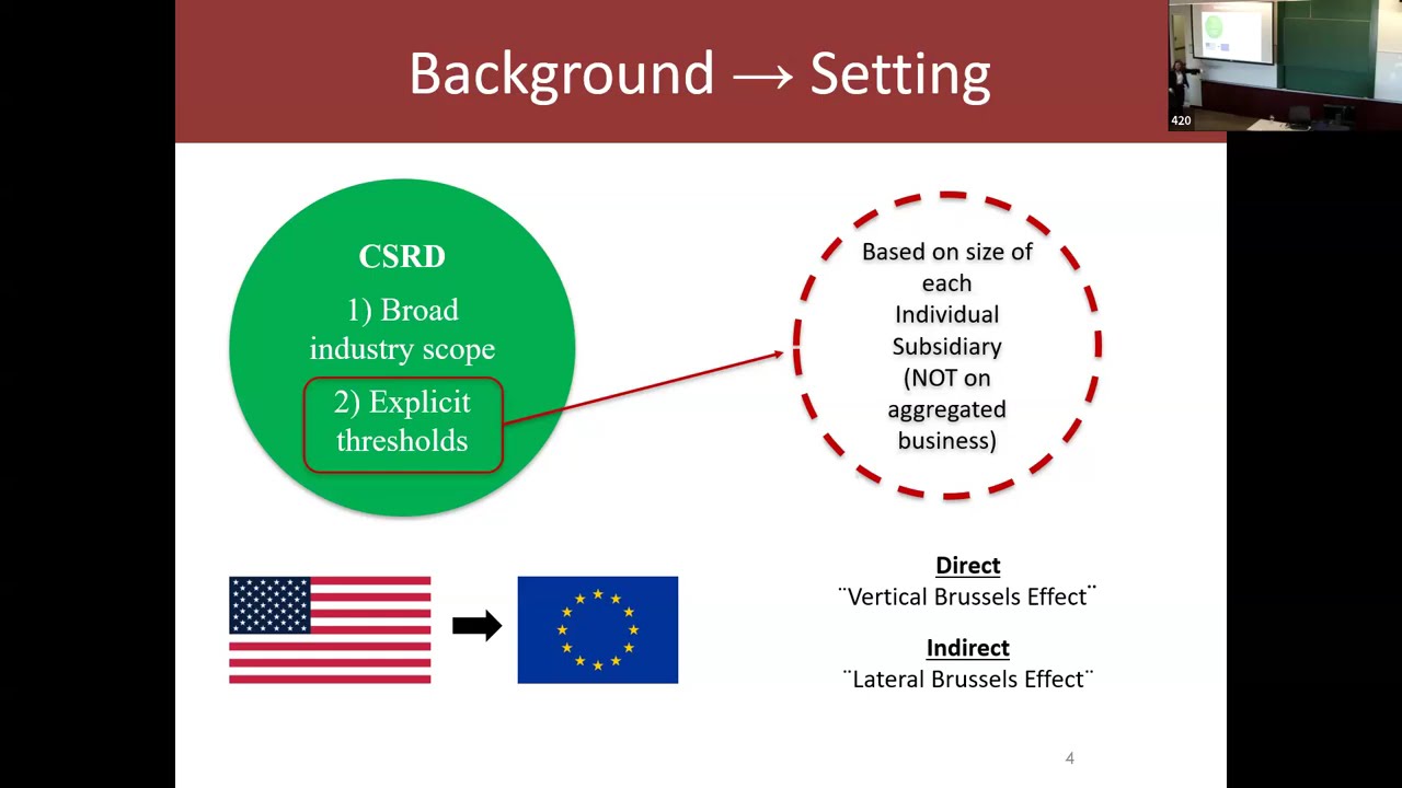 Do Investors Price the Brussels Effect? Regulatory Risk and Sustainability in U.S. Markets