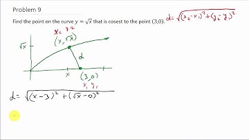Optimization: Find a Point on a Curve That is Closest to a Given Point