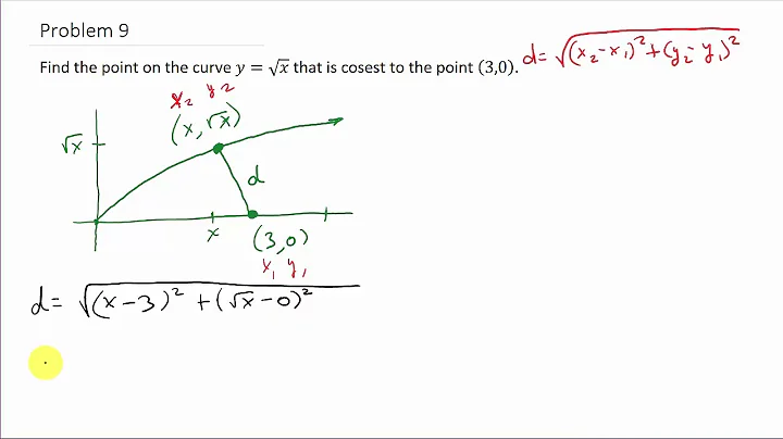 Optimization: Find a Point on a Curve That is Closest to a Given Point