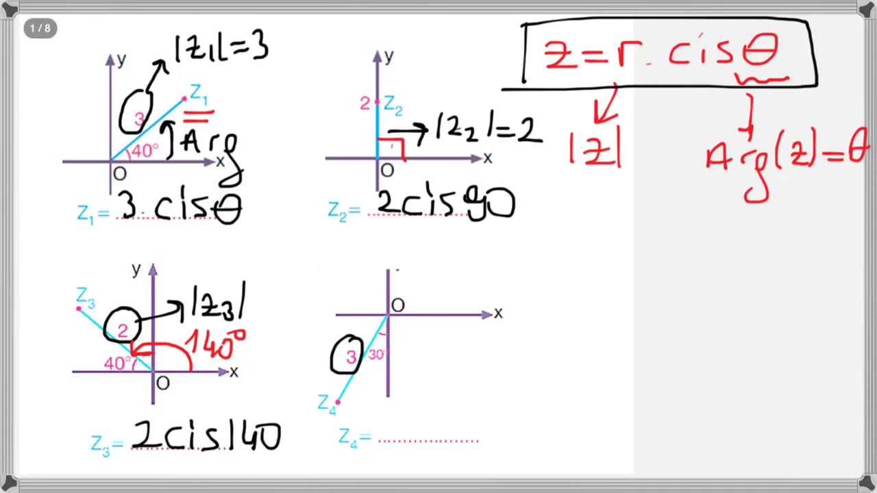 karmasik sayilar kutupsal gosterim 1 youtube