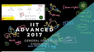 JEE ADVANCED 2017 SOLUTION - The order of basicity among the following compounds is