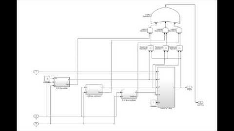ZedBoard Hardware Calculator
