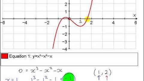 C3  - Numerical Methods - The Sign Change Method