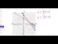 2018 Module 1 Problem 11 Algebra 1 PDE Item and Scoring Sampler
