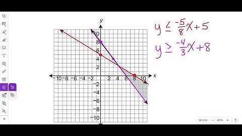 2018 Module 1 Problem 11 Algebra 1 PDE Item and Scoring Sampler