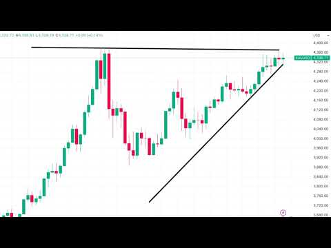 Video preview for Weekly Gold Analysis before CHRISTMAS Holiday Starting 22 Dec to 26 Dec | CrudeOil Weekly Prediction | Silver Forecast for Christmas Week | No All time high in Gold prices despite Weak Data | trading Strategy for Christmas Week