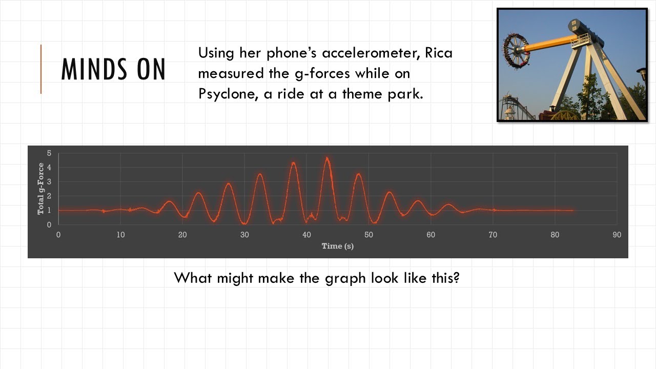 C3.1,2,3 - Applications of Sinusoidal Functions
