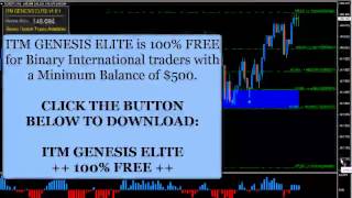 1 Hour Binary Options Strategy Hits Big Winners Every Night