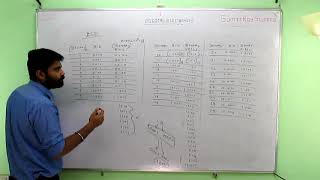 Digital Electronics, Lect No.:10, BCD no. and conversion