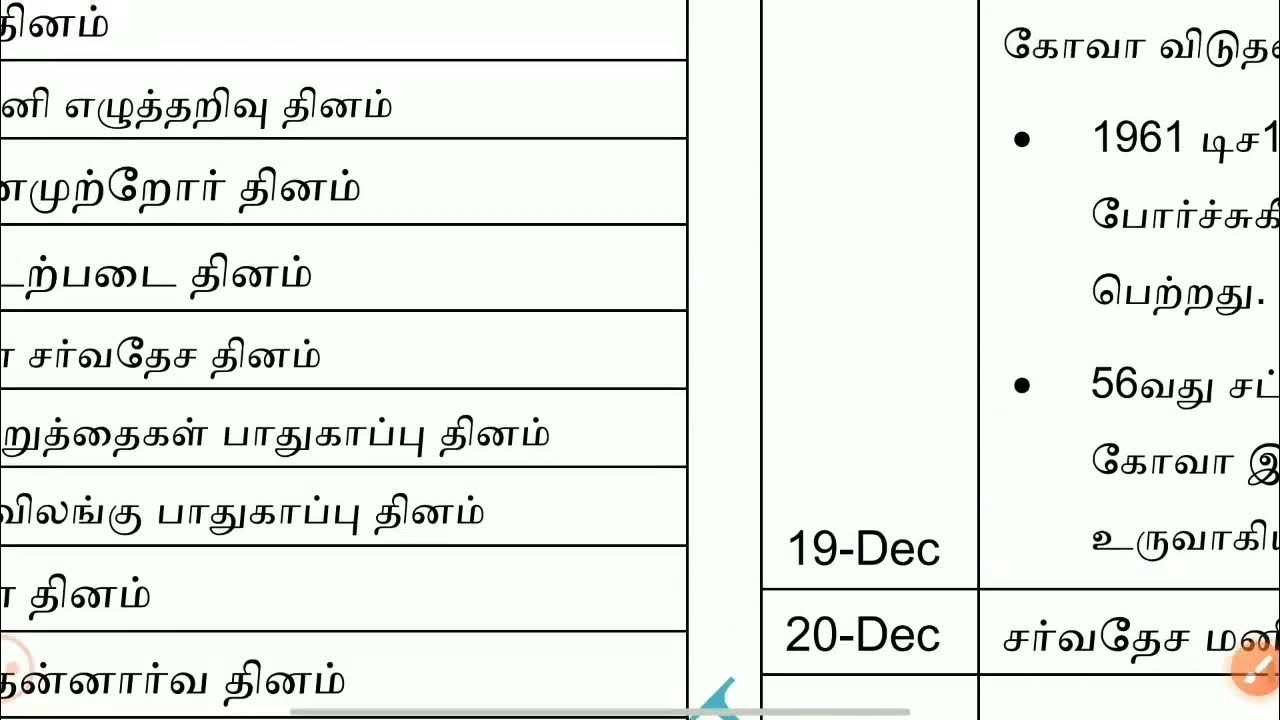 Current affairs december month important days dates 