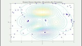 Particle Swarm Optimization (level 0) and Steepest Descent Algorithms