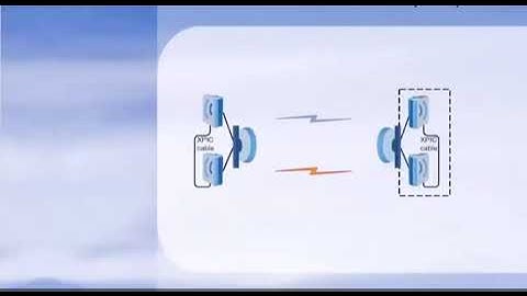 Transmission CCDP Configuration  with XPIC technology