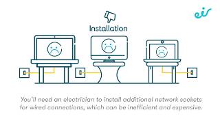 Wired vs. WiFi Connections. The differences explained.