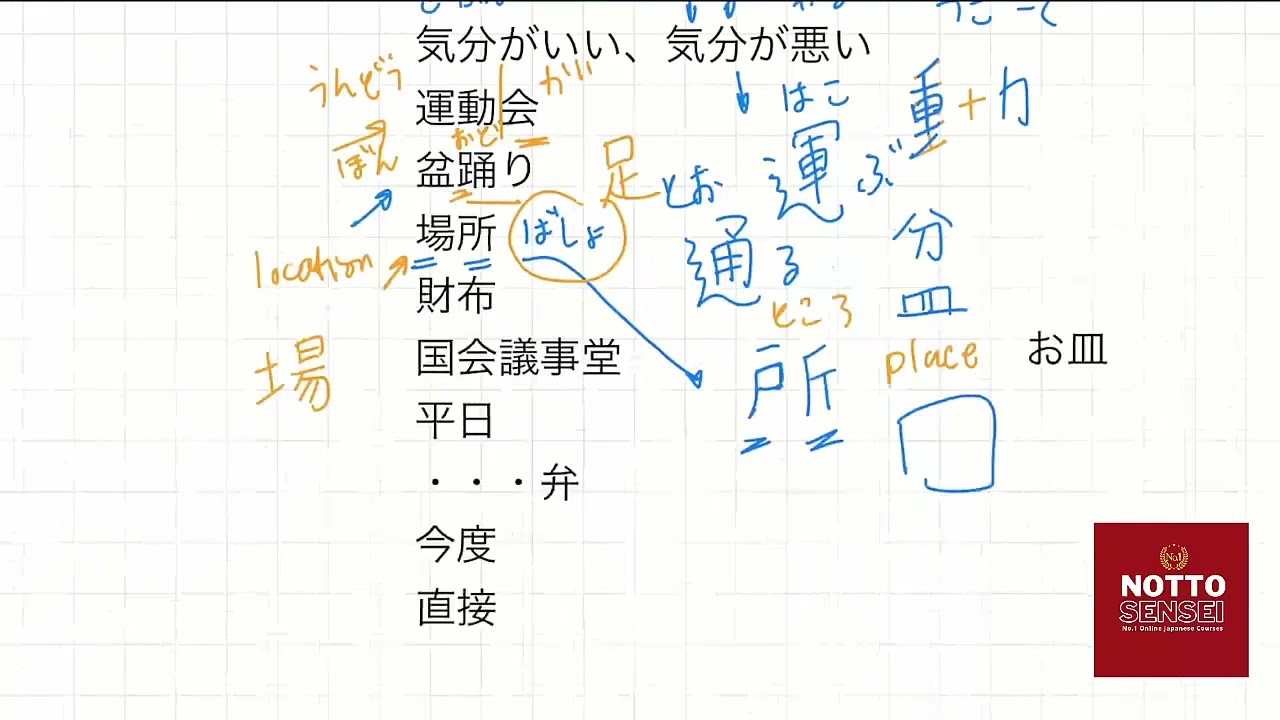 คำศัพท์และคันจิ มินนะโนะนิฮงโกะ 26.2