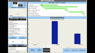 MEP Construction Dashboard - Power BI