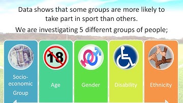 GCSE PE: Psychology of Sport