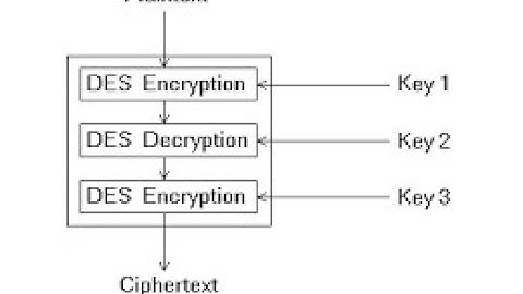Double & Triple DES