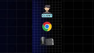 Day 1 of learning web development || #shorts #webdevelopment