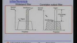 Lecture - 27 Modulation Techniques (Contd.)