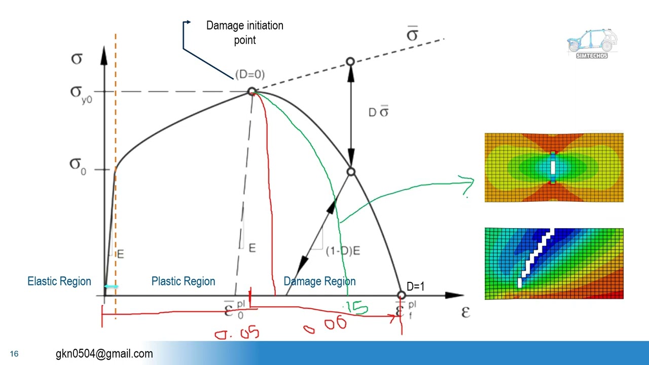 Ductile Damage evolution in Abaqus (02 Effect of Fracture strain on