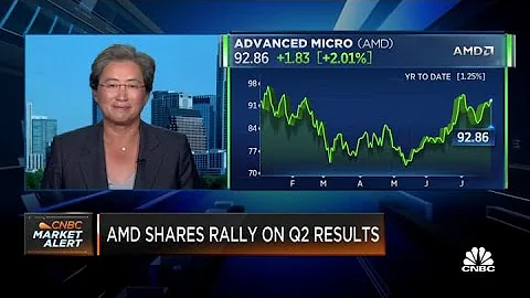 CEO AMD về kết quả tài chính: Môi trường nhu cầu mạnh mẽ