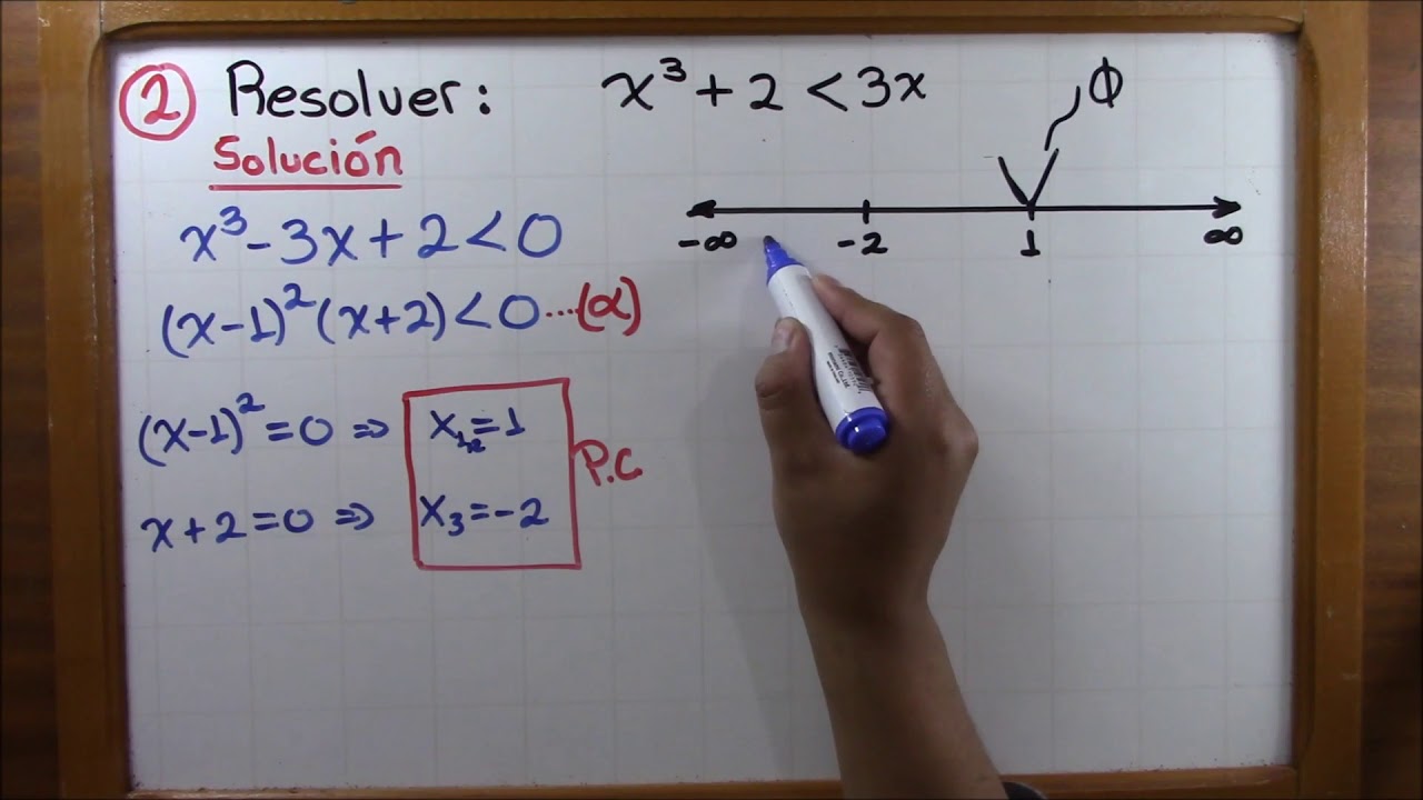 Inecuaciones de Grado superior Ejercicio 2 - YouTube