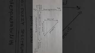 MR402 SOFT COMPUTING TECHNIQUES BABY V  MODULE 5 LAST