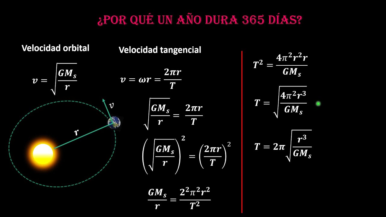  Por Qu Un A o Dura 365 D as YouTube
