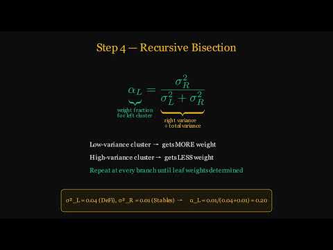 Hierarchical Risk Parity Explained: The Machine Learning Challenge to Markowitz