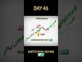 DAY 46 | Big Player💲| #trading #forex #crypto #shortsfeed #shorts #fyp