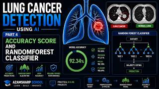 Lung Cancer Detection Using AI Part 4: Accuracy Score and RandomForestClassifier
