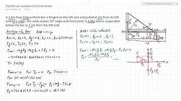 Equilibrium example 1 horizontal bar