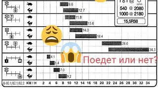 Управление мтз 82.1 Как тронуться на мтз 82.1 Коробка передач, переключение скоростей мтз 82.1