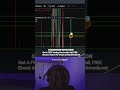 How to Draw Support and Resistance Like a Pro (Stop Making Trading Hard) #trading #daytrading #stock