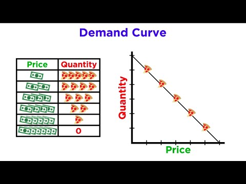 Supply and Demand