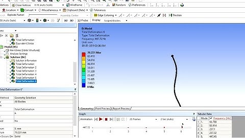 Pre stressed vibration analysis in ansys workbench