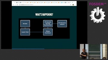 Interactive Computing with F# Jupyter