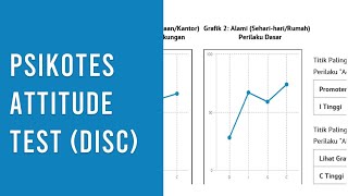 Psikotes Attitude Test (DISC)   Jawaban