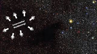 ISM & Star Formation – Part 4: Interstellar Reddening & Extinction