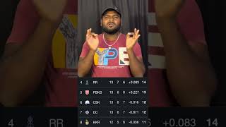 CSK playoff போகுமா?