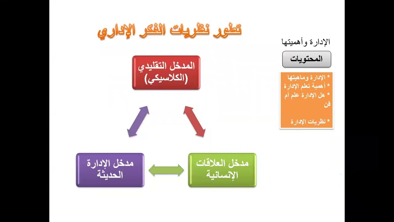 مبادئ إدارة الأعمال -  المحاضرة الاولى