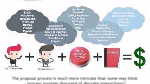 A Day in the Life of a Proposal Manager: The Myth of the Magic Proposal Button by Octant