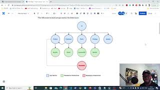 Part 1 - Deploying Microservices to Kubernetes Cluster
