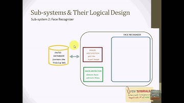 Analyze & Design a Face Recognition System(4_5)