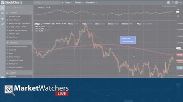 MWL: Special Guest Chip Anderson - Head of Stockcharts.com - (5.10.19)